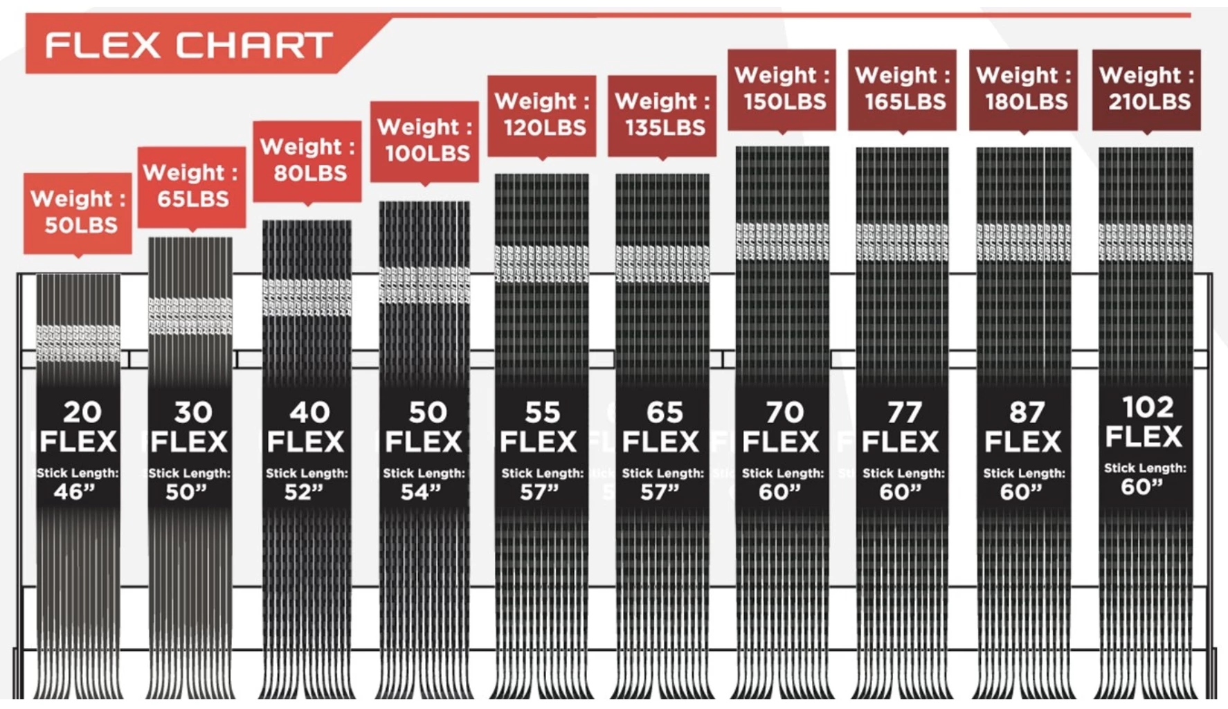Bauer S19 Vapor 2X Team Stick- Intermediate 4 Bauer S19 Vapor 2X Team Stick- Intermediate - Image 2